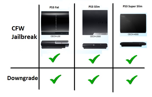 Ps3 Compatibility Chart